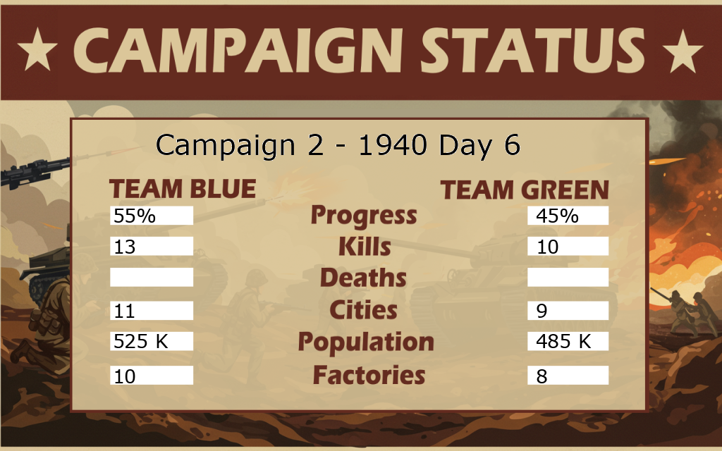 Campaign scoreboard